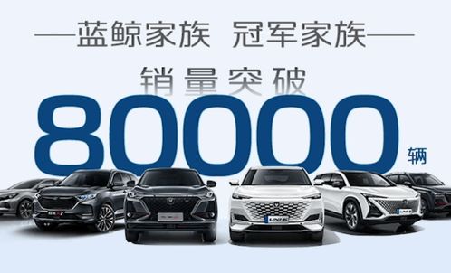 長安汽車蟬聯銷量冠軍 UNI系列破萬，技術驅動與市場洞察雙輪并進